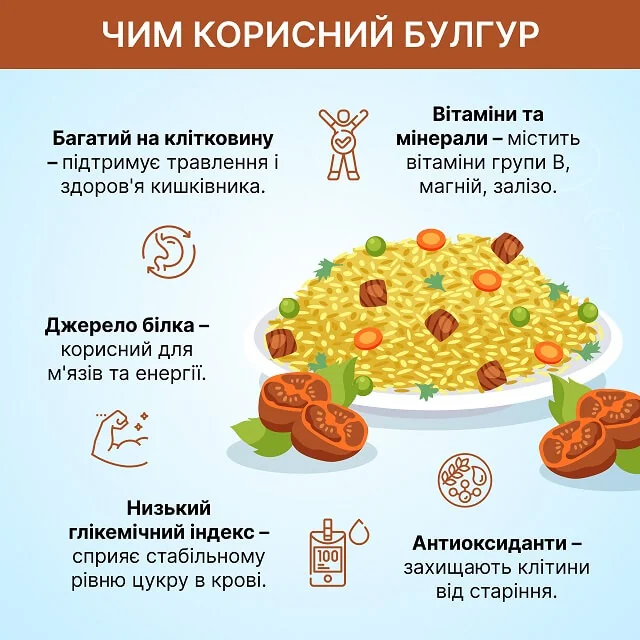 Булгур для похудения: польза и противопоказания Тарелка булгура с овощами и мясом и перечнем полезных свойств для похудения