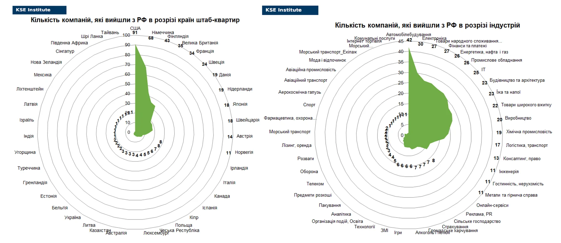 Круговая диаграмма Democracy Perception Index: репутация США ниже российской по глобальному опросу