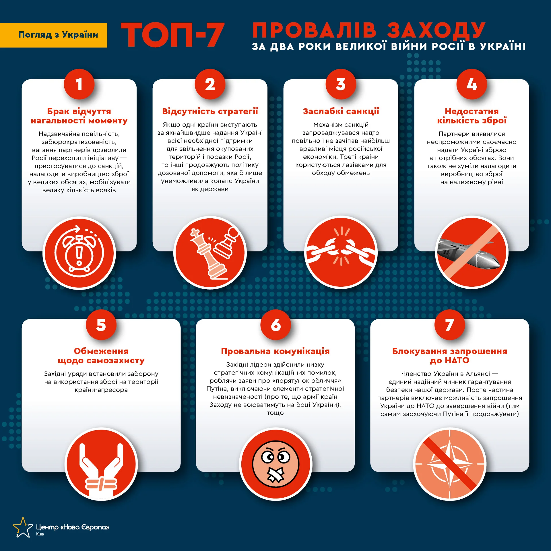 ТОП-7 провалів Заходу, що дали Путіну свободу дій у війні проти України