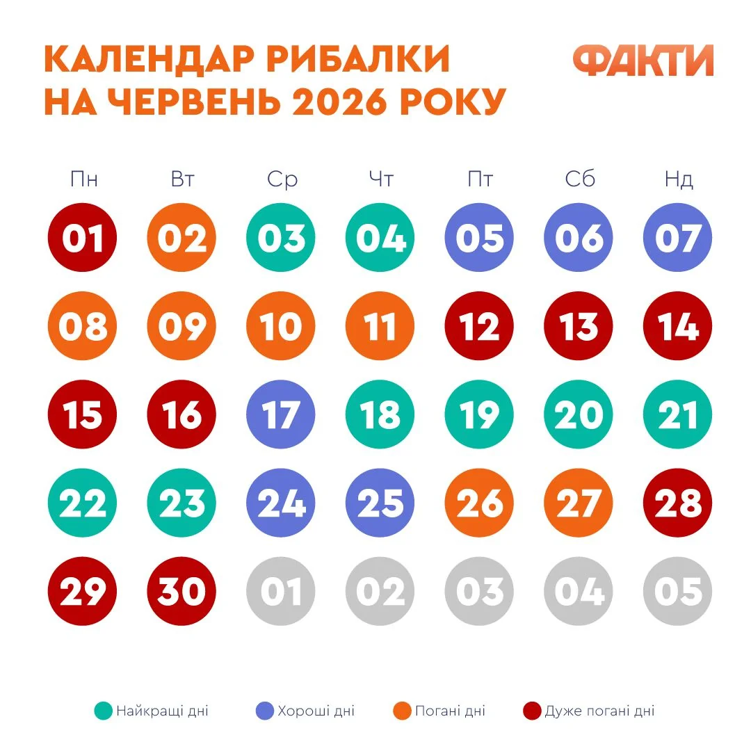 Календар риболовлі на червень 2026 року з кольоровими позначками днів кльову