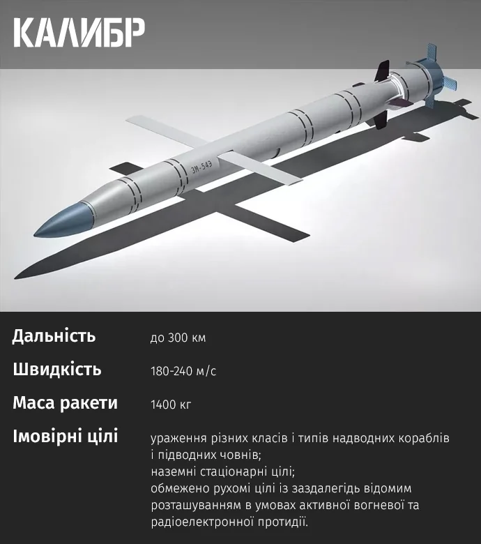 Модернізована ракета Калібр з касетною бойовою частиною та характеристиками